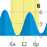 Bowdoinham tide chart for Saturday, May 6, 2023