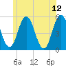 Bowdoinham tide chart for Monday, June 12, 2023