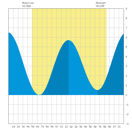 Bowdoinham tide chart for Thursday, June 15, 2023