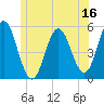 Bowdoinham tide chart for Friday, June 16, 2023