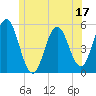 Bowdoinham tide chart for Saturday, June 17, 2023