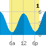 Bowdoinham tide chart for Thursday, June 1, 2023
