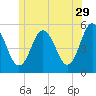 Bowdoinham tide chart for Thursday, June 29, 2023