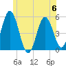 Bowdoinham tide chart for Tuesday, June 6, 2023