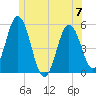 Bowdoinham tide chart for Wednesday, June 7, 2023