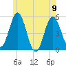 Bowdoinham tide chart for Friday, June 9, 2023