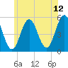 Bowdoinham tide chart for Wednesday, July 12, 2023