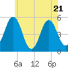 Bowdoinham tide chart for Friday, July 21, 2023