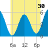 Bowdoinham tide chart for Sunday, July 30, 2023