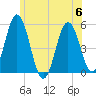 Bowdoinham tide chart for Thursday, July 6, 2023