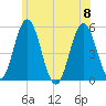 Bowdoinham tide chart for Saturday, July 8, 2023