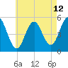 Bowdoinham tide chart for Saturday, August 12, 2023