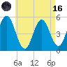 Bowdoinham tide chart for Wednesday, August 16, 2023