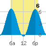 Bowdoinham tide chart for Sunday, August 6, 2023