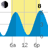 Bowdoinham tide chart for Tuesday, August 8, 2023