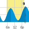 Bowdoinham tide chart for Wednesday, August 9, 2023