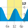 Bowdoinham tide chart for Tuesday, September 12, 2023
