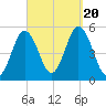 Bowdoinham tide chart for Wednesday, September 20, 2023