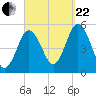Bowdoinham tide chart for Friday, September 22, 2023