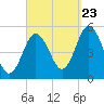 Bowdoinham tide chart for Saturday, September 23, 2023