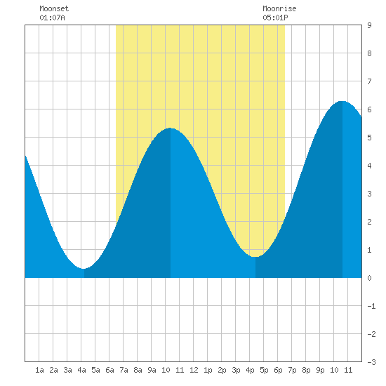 Bowdoinham tide chart for Monday, September 25, 2023