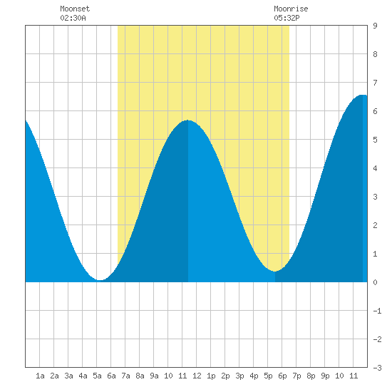 Bowdoinham tide chart for Tuesday, September 26, 2023