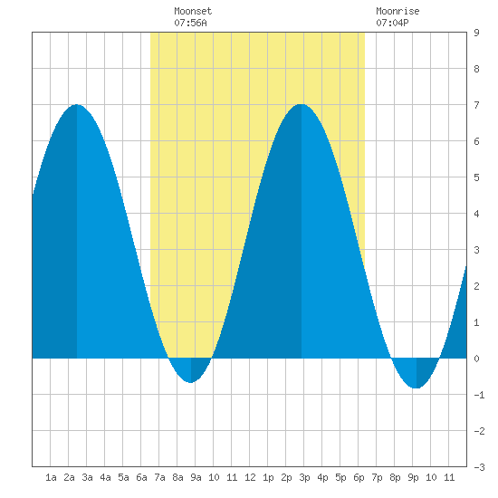 Bowdoinham tide chart for Saturday, September 30, 2023