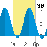 Bowdoinham tide chart for Saturday, September 30, 2023