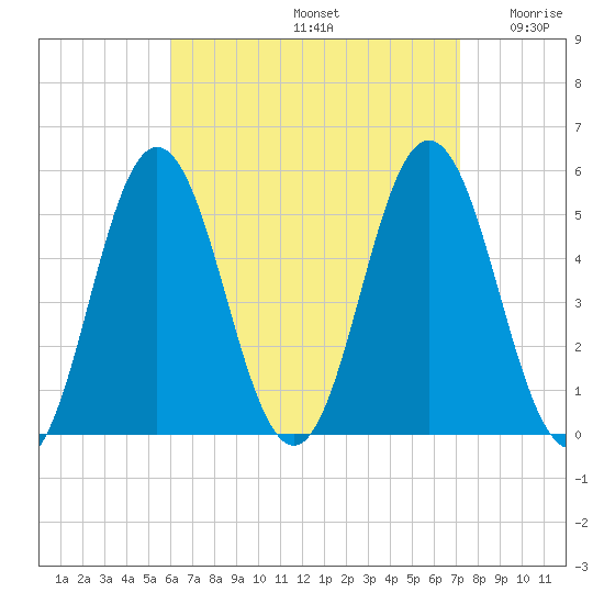 Bowdoinham tide chart for Monday, September 4, 2023