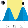 Bowdoinham tide chart for Wednesday, September 6, 2023
