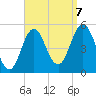 Bowdoinham tide chart for Thursday, September 7, 2023
