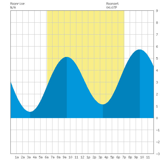 Bowdoinham tide chart for Friday, September 8, 2023
