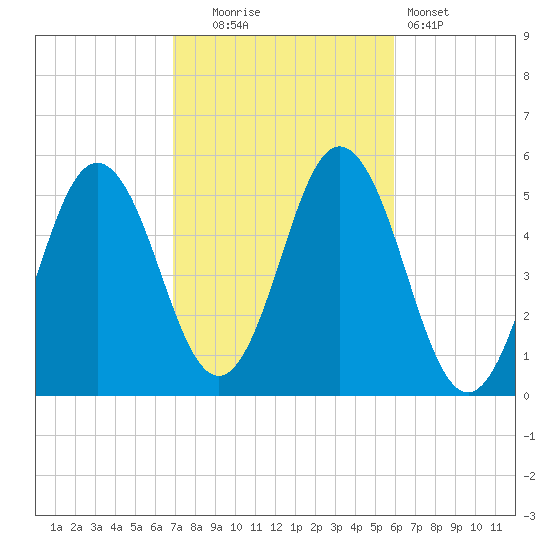 Bowdoinham tide chart for Monday, October 16, 2023