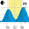 Bowdoinham tide chart for Saturday, October 21, 2023