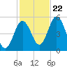 Bowdoinham tide chart for Sunday, October 22, 2023