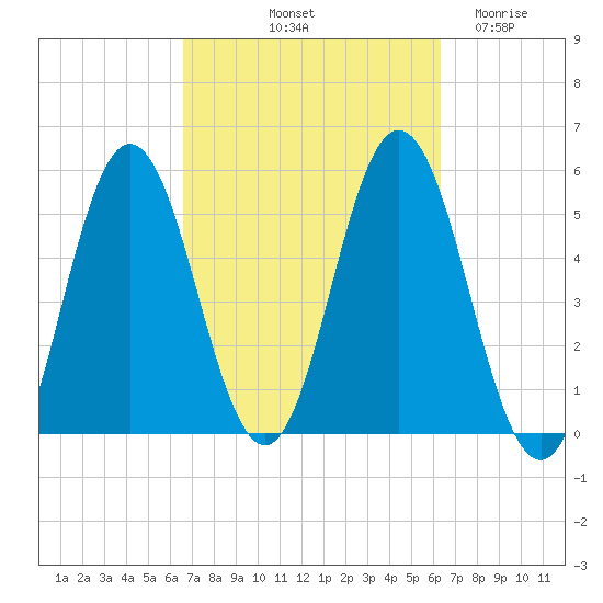 Bowdoinham tide chart for Monday, October 2, 2023