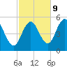 Bowdoinham tide chart for Monday, October 9, 2023