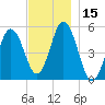 Bowdoinham tide chart for Wednesday, November 15, 2023