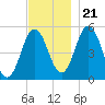Bowdoinham tide chart for Tuesday, November 21, 2023
