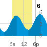 Bowdoinham tide chart for Monday, November 6, 2023