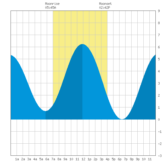 Bowdoinham tide chart for Monday, December 11, 2023