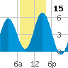 Bowdoinham tide chart for Friday, December 15, 2023