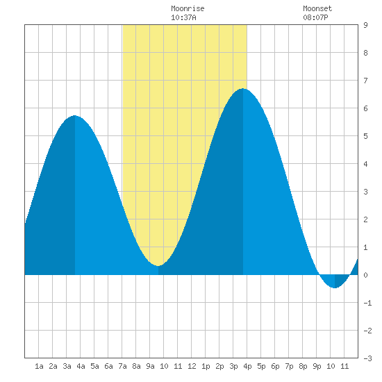 Bowdoinham tide chart for Saturday, December 16, 2023