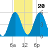 Bowdoinham tide chart for Wednesday, December 20, 2023
