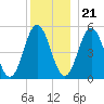 Bowdoinham tide chart for Thursday, December 21, 2023
