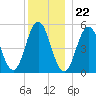 Bowdoinham tide chart for Friday, December 22, 2023