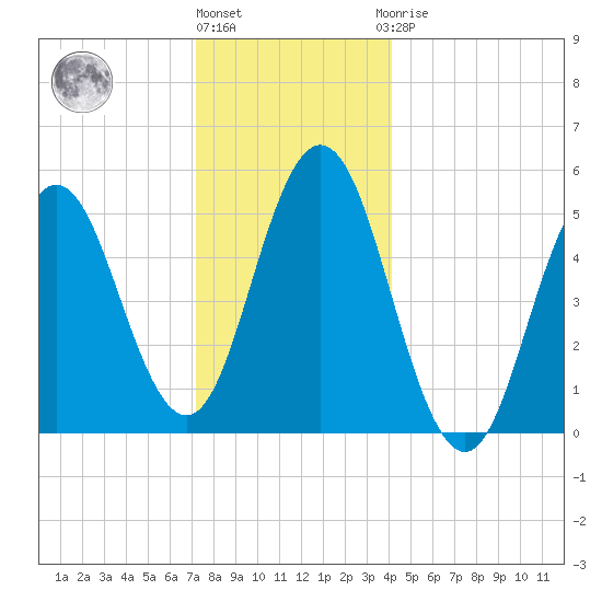 Bowdoinham tide chart for Tuesday, December 26, 2023