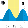 Bowdoinham tide chart for Tuesday, December 5, 2023