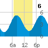 Bowdoinham tide chart for Wednesday, December 6, 2023