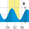 Bowdoinham tide chart for Friday, December 8, 2023